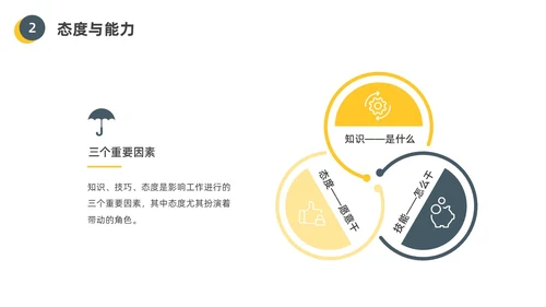 黄色水彩插画员工的十大心态企业培训PPT课件人际交往