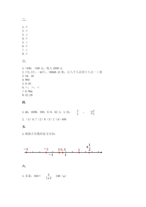 小学毕业班数学检测卷附参考答案（模拟题）.docx