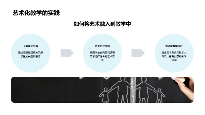 艺术融入教学