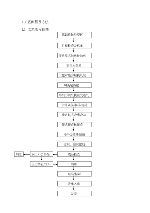 H型钢工艺技术规程  document ument  36页