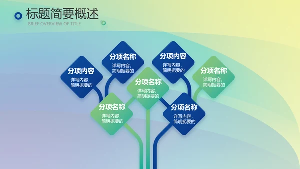企业文化发展战略管理运营培训动态PPT
