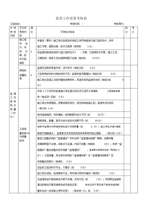 监理工作质量考核表