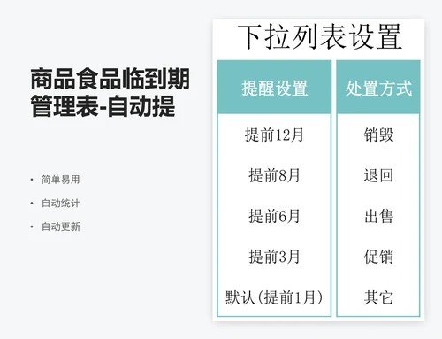 商品食品临到期管理表-自动提醒