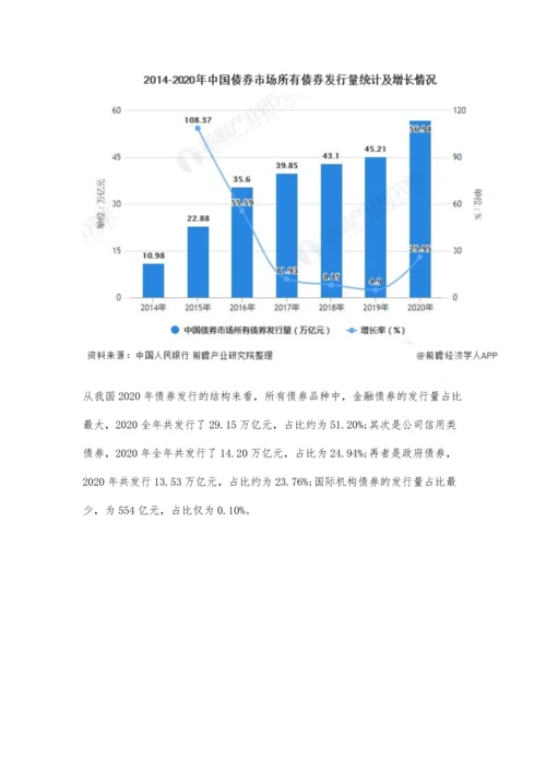 中国债券行业市场现状及发展前景分析-2026年债券发行量将近百万亿元.docx