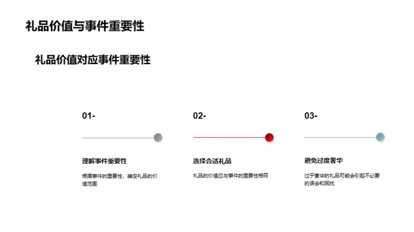 商务礼品采购策略