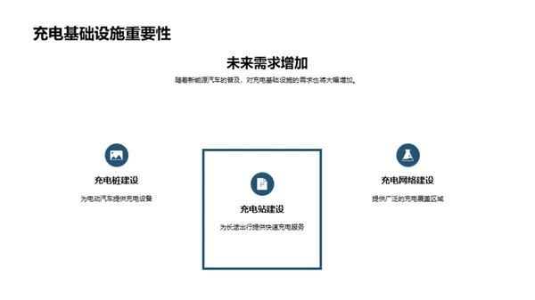 新能源汽车技术与市场