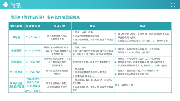 蓝色简约医疗成人氧气吸入疗法护理课件PT护理查房