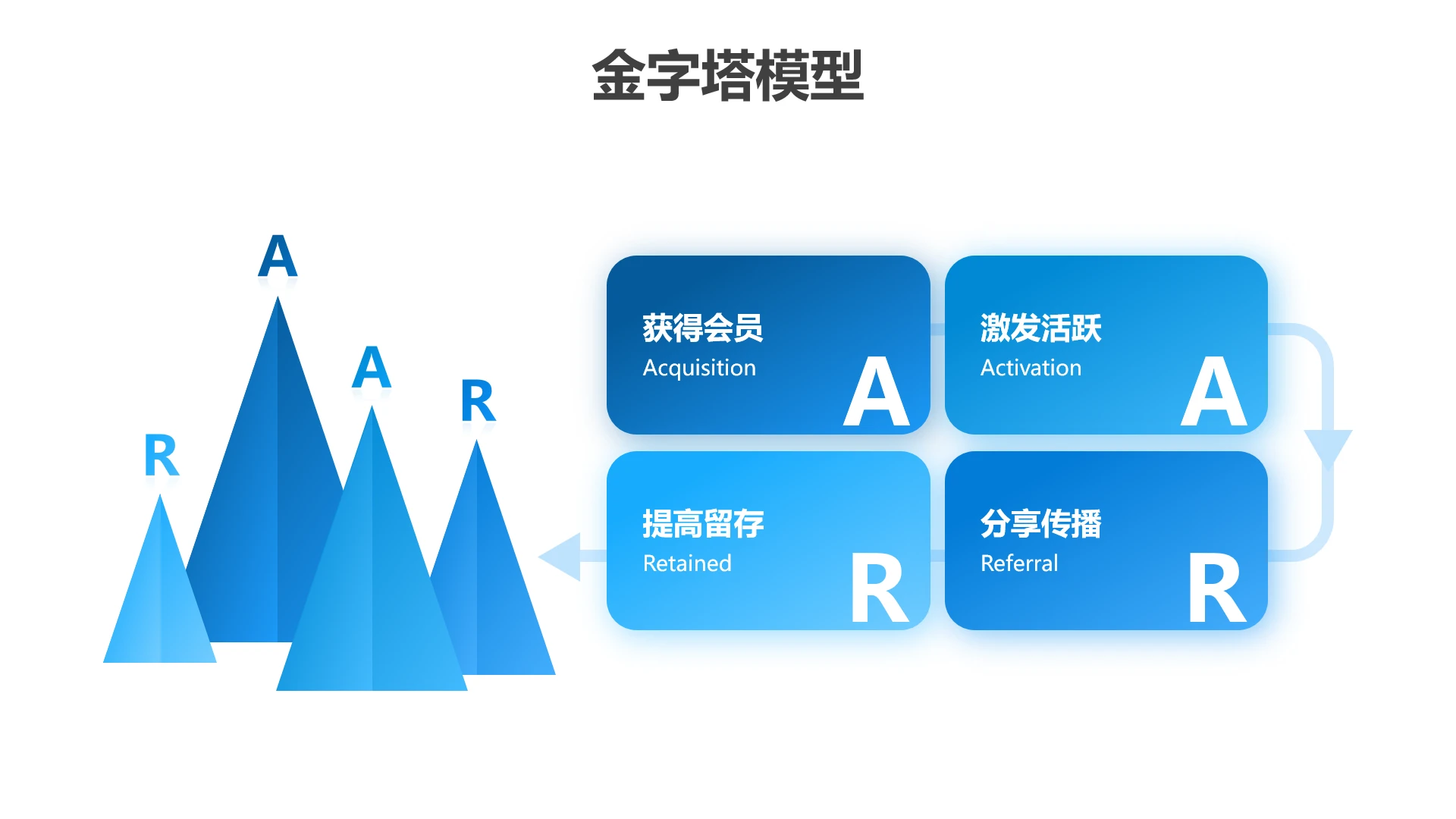 金字塔-逻辑图示思维模型蓝色商务风4项
