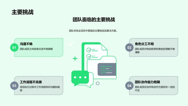 牧业市场年度报告PPT模板