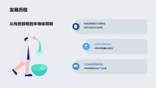 照亮未来：半导体照明产业透视