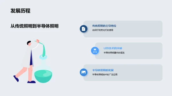 照亮未来：半导体照明产业透视