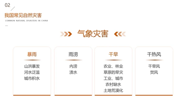 全国防灾减灾日安全教育主题班会PPT模板