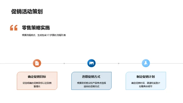 家居零售策略解析