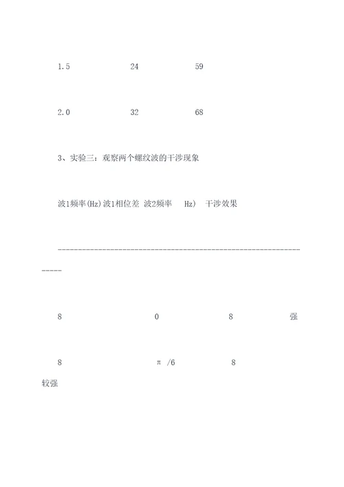 螺纹波实验报告