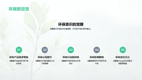 环保营销的新趋势