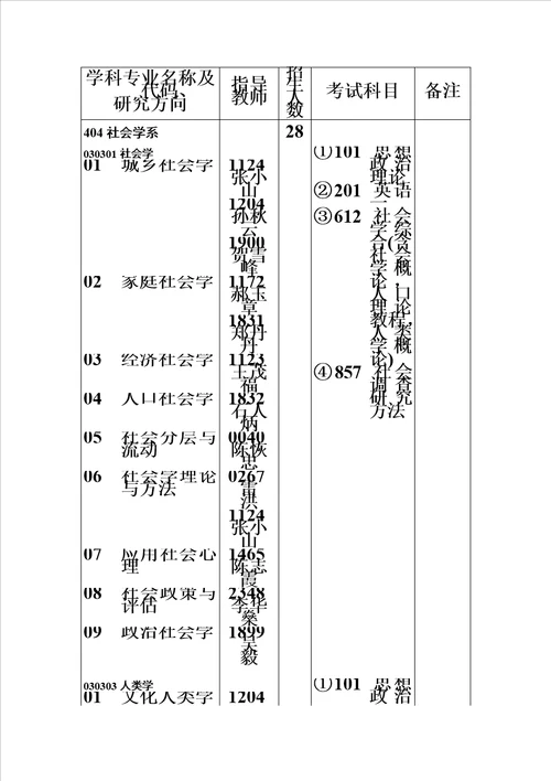 华中科技大学模板