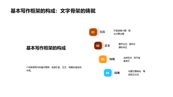 英语写作提升手册