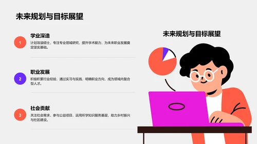 国家励志奖学金个人答辩PPT模板
