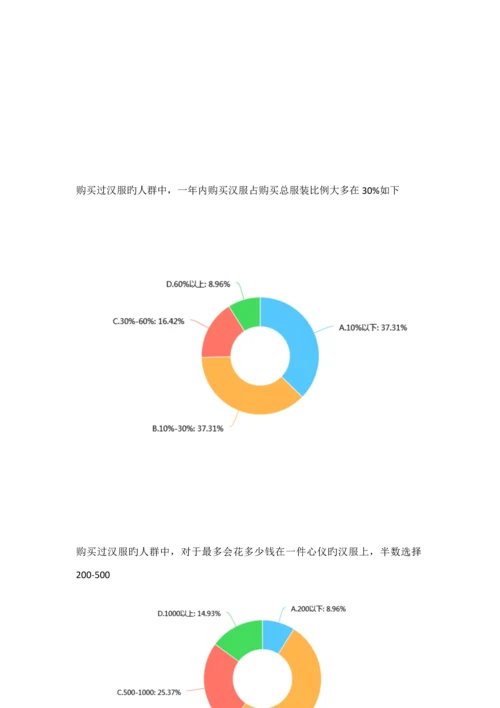 汉服爱好者市场调查汇总报告.docx