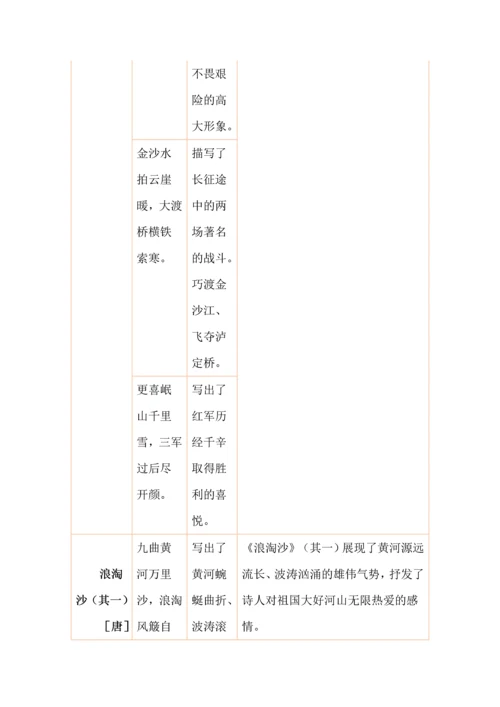 六年级上册语文考前复习知识点整理古诗词积累.docx