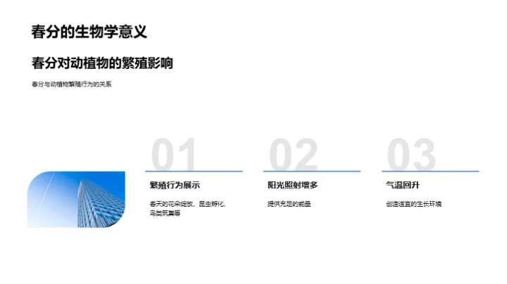 春分现象与生态