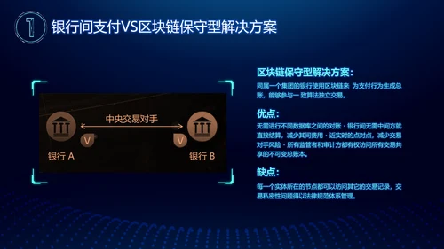 区块链白皮书PPT模板
