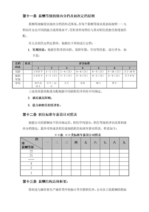 服装公司薪酬福利管理手册