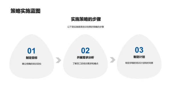 季度培训总结报告