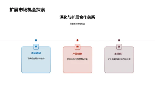 市场洞察与合作共赢