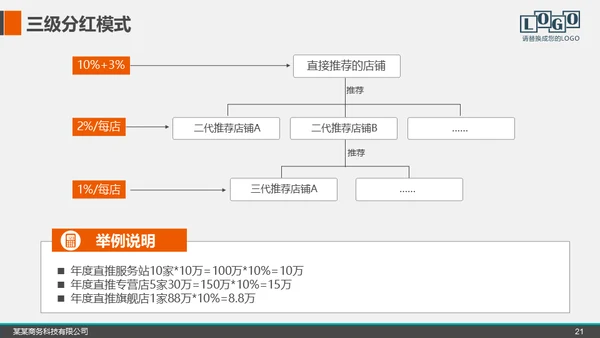 招商加盟项目推介会商业模式宣讲通用PPT模板