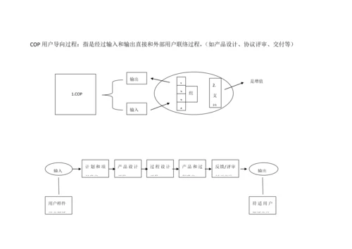 公司质量管理综合体系的构架按过程分类讲义.docx