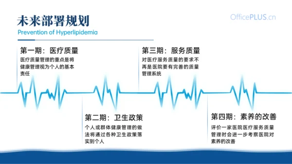 蓝色医疗行业工作汇报 PPT 模板