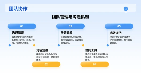 蓝色3D风项目阶段汇报PPT模板
