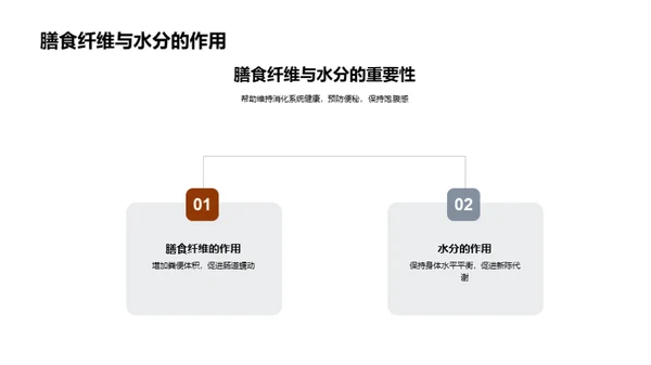 二年级孩子健康守护