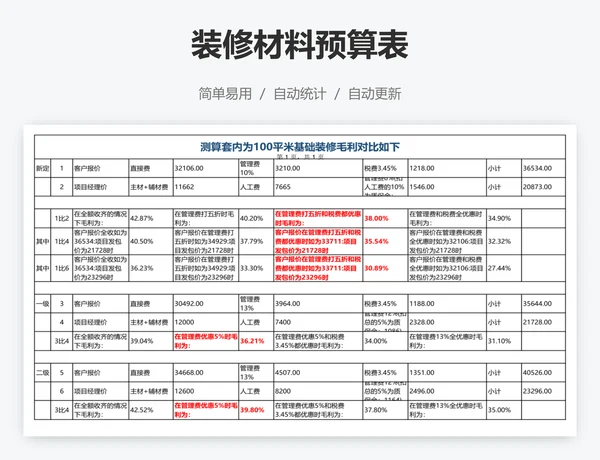 装修材料预算表