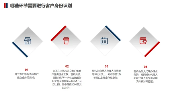 防止商务金融犯罪知识培训通用PPT模板