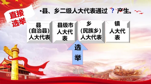 3.2《参与民主生活》  课件(共30张PPT)