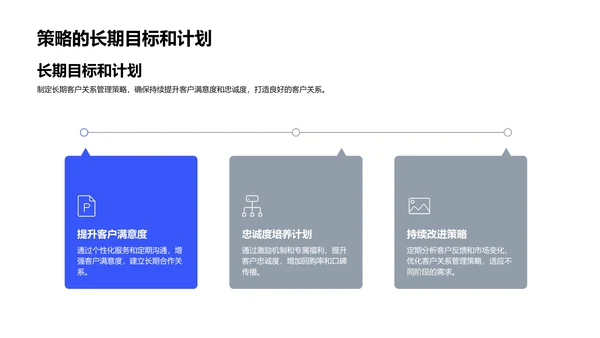 感恩节客户策略PPT模板