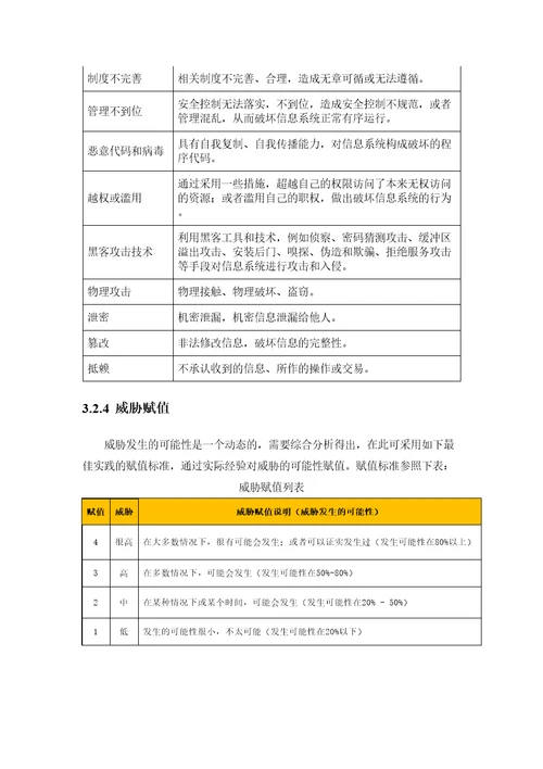 术有限公司信息安全风险评估管理办法