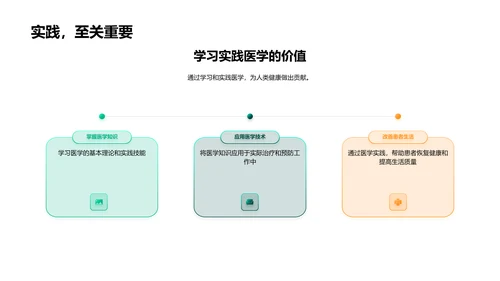 医学知识与实践PPT模板