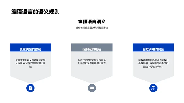 编程语言基础讲解PPT模板