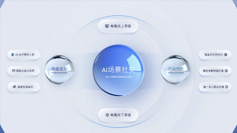 浅蓝色简约风数据环绕关系页