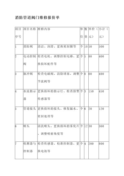 消防管道阀门维修报价单