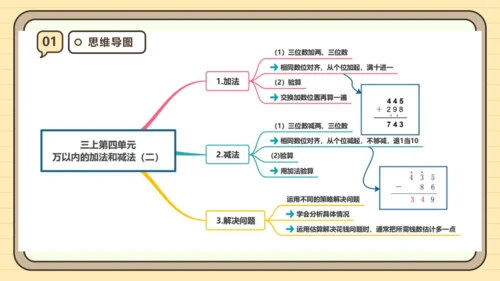 人教版三年级上册第四单元万以内的加法和减法（二）【单元复习篇】课件(共27张PPT)
