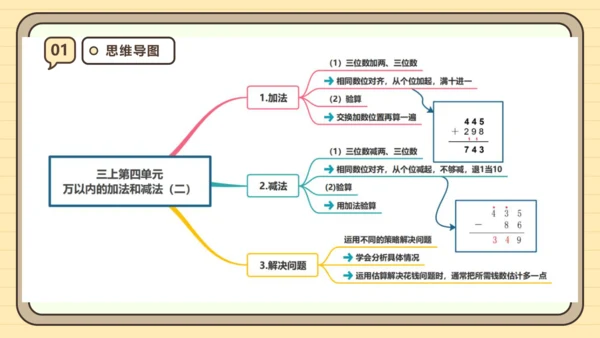 人教版三年级上册第四单元万以内的加法和减法（二）【单元复习篇】课件(共27张PPT)