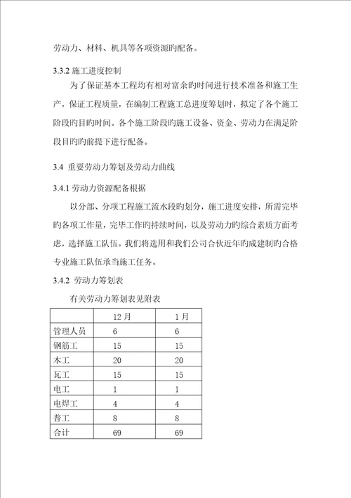 废气治理关键工程专题方案