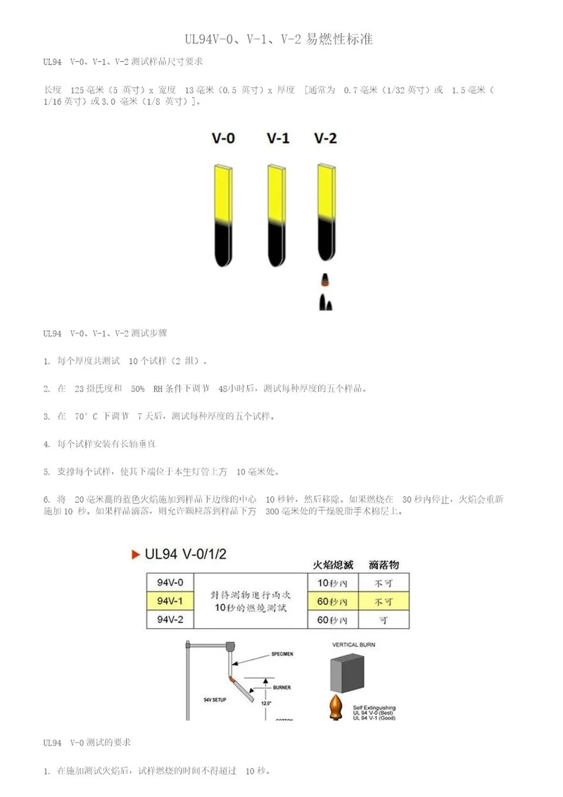 UL94V0、V1、V2易燃性标准