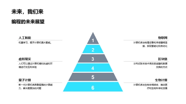 编程之旅：探索计算机世界
