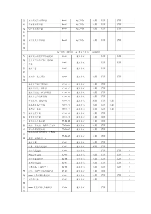 工程档案分类编号总结规范方案