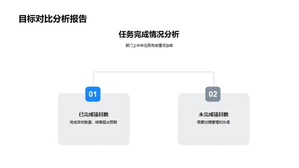 团队再造，策略引领